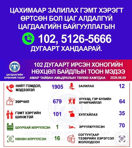 Хоногийн нөхцөл байдлын тоон мэдээ